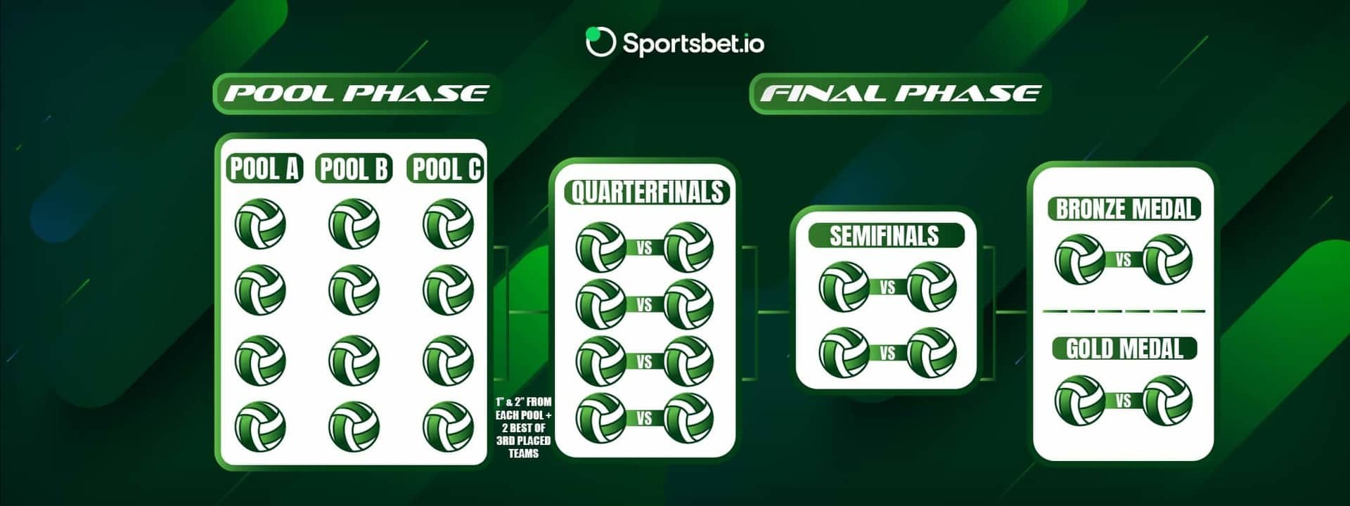 quem ser찼 campe찾o da libertadores 2023