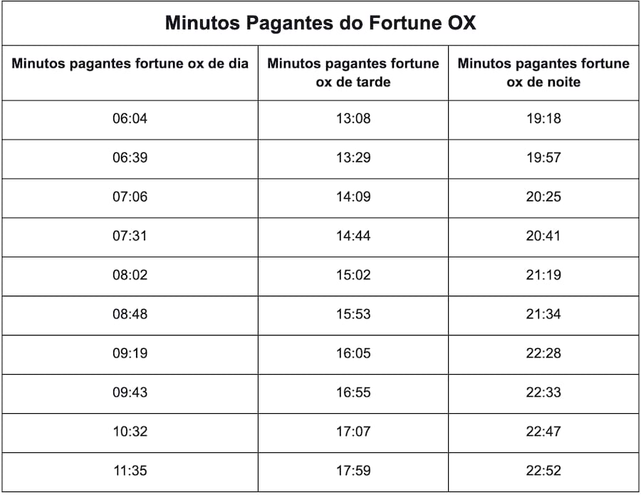 resultado do jogo do bicho sp10